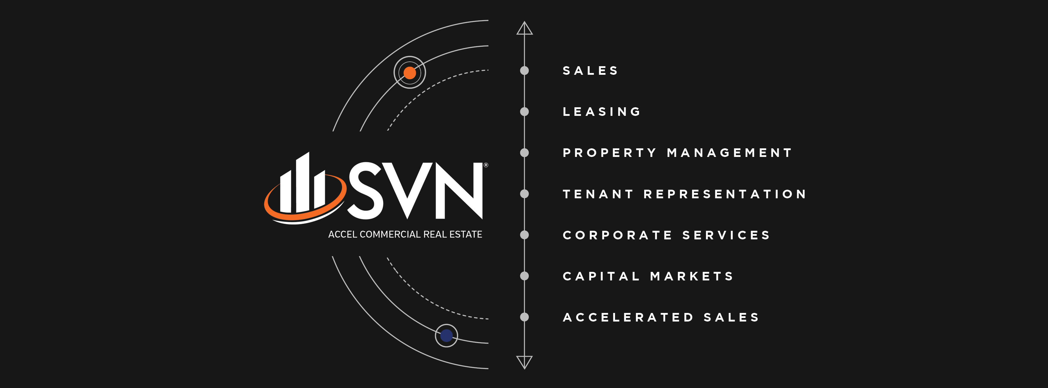 Brian Truman Accel Commercial Real Estate Crexi