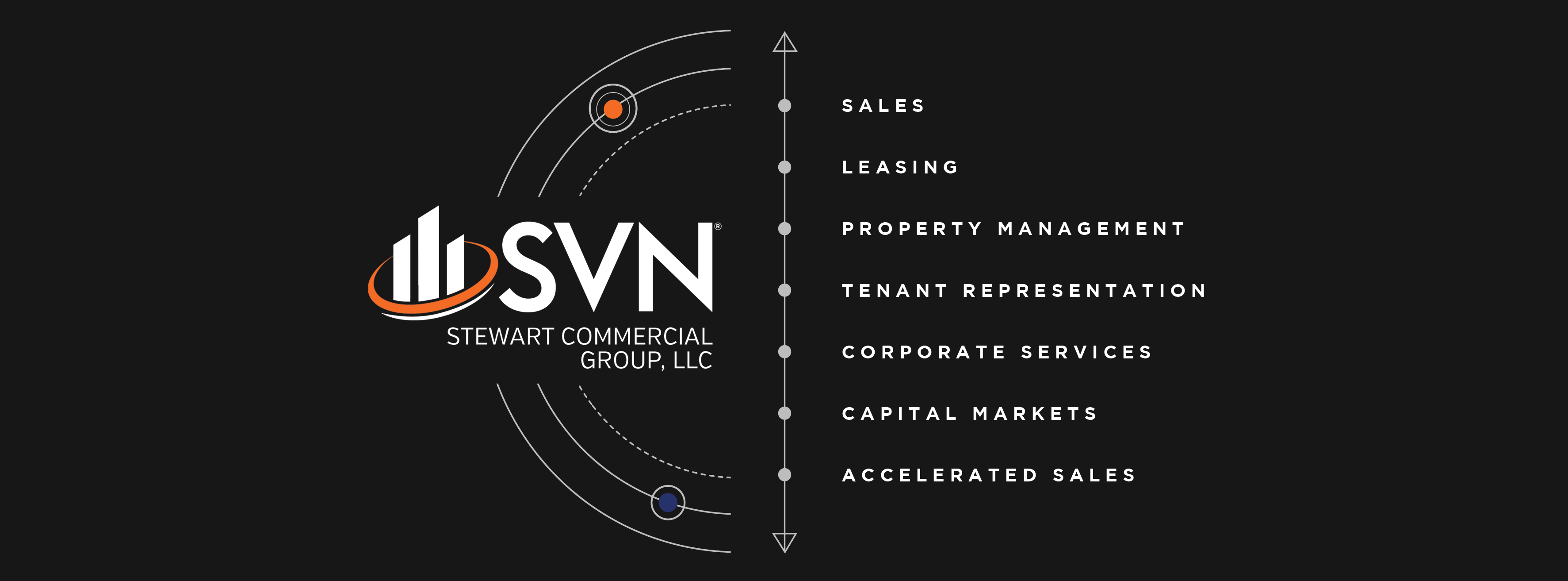 Dan Stewart SVN Stewart Commercial Group, LLC Crexi